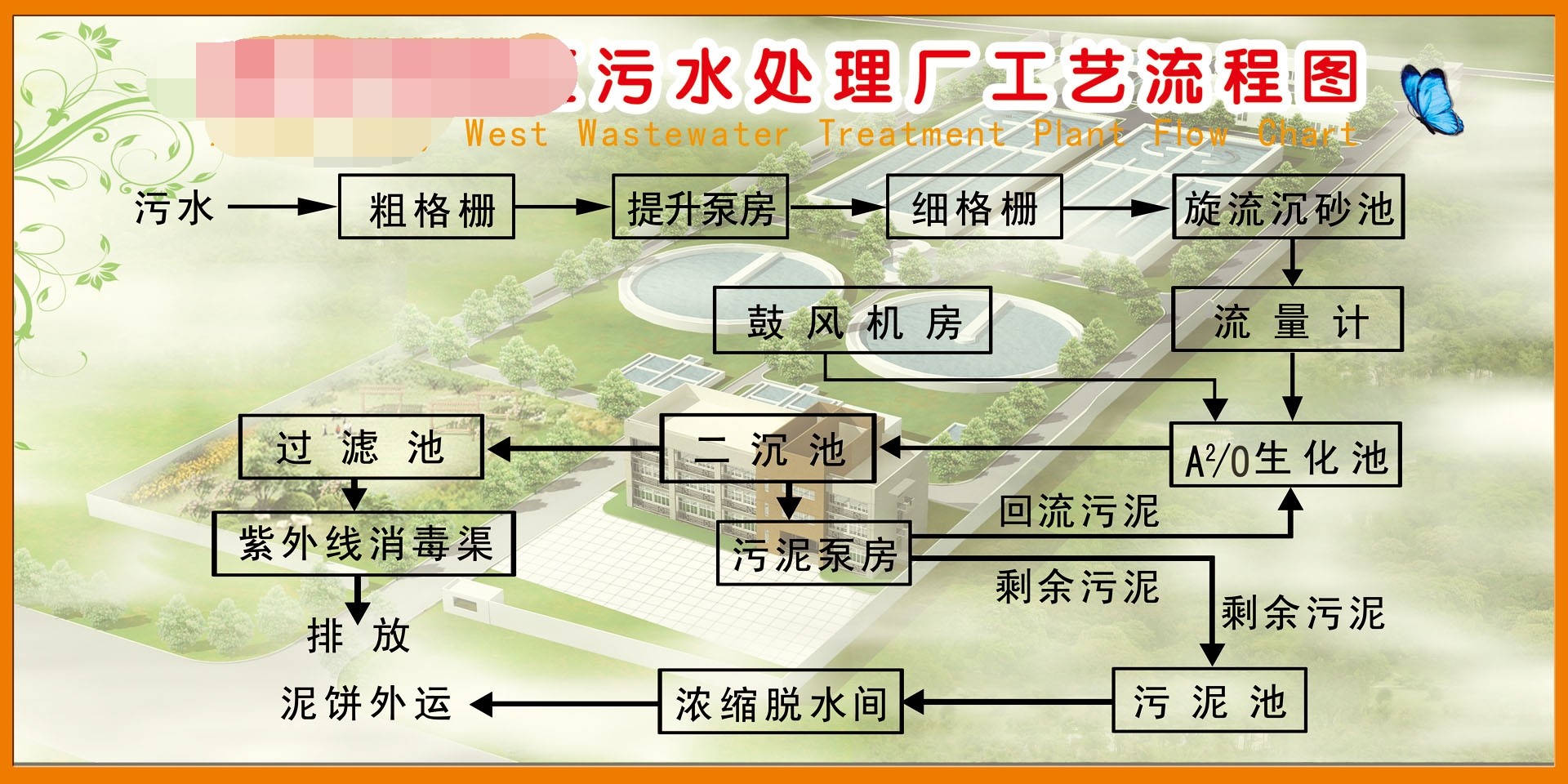 210薄膜海报展板印制贴纸素材6511西区污水处理厂工艺流程图