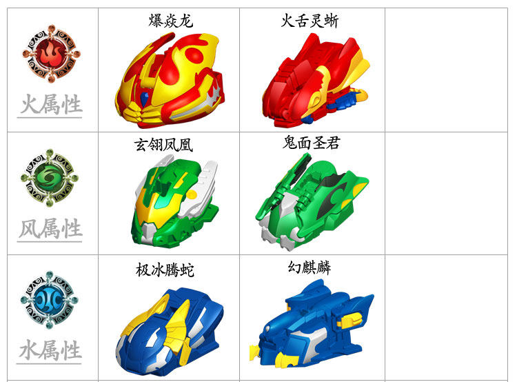 三宝魔弹王蛋玩具 变形弹跳升级版爆焱龙独角天马全套 魔能卡