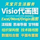 origin代画visio流程图数据拟合技术路线图框架组织架构思维导图