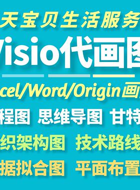 origin代画visio流程图数据拟合技术路线图框架组织架构思维导图