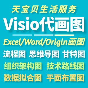 origin代画visio流程图数据拟合技术路线图框架组织架构思维导图