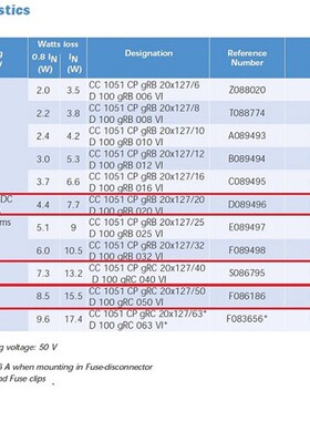 FD20GC100V50T FD20GC100V40T  FD20GB100V20T 罗兰熔断器F086186