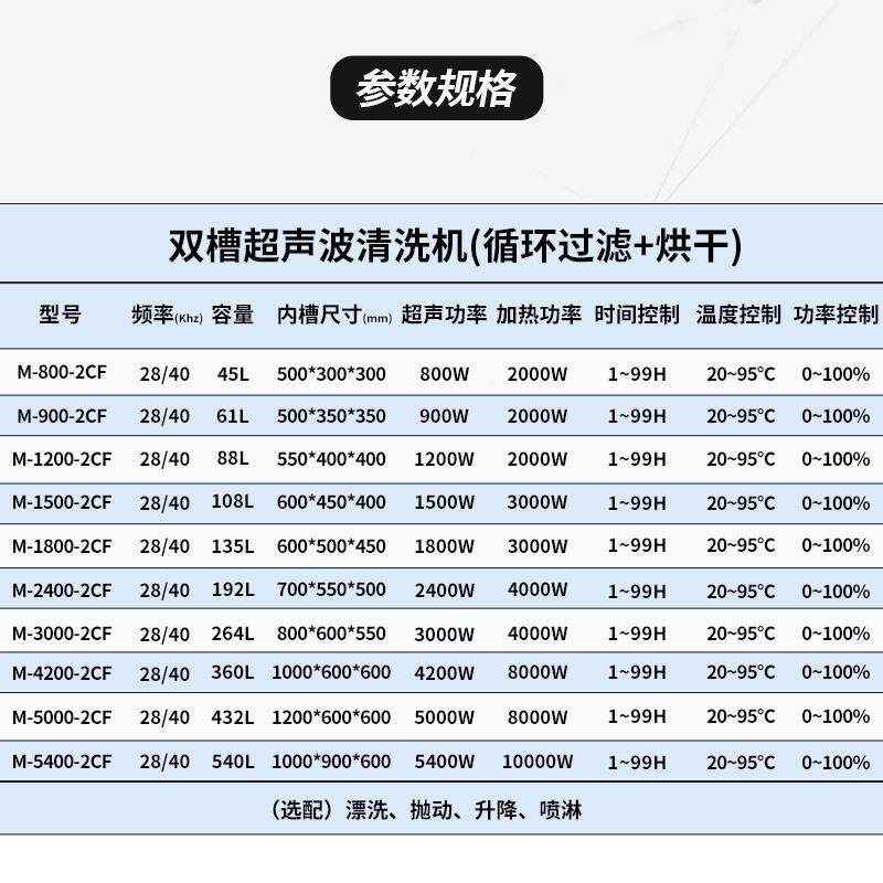 双超波声清清洗机洗槽消防用品消防面罩M28-6000除尘除油