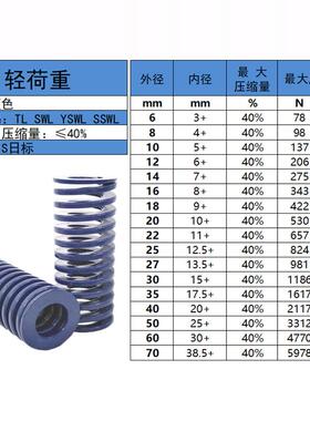 进口耐高温蓝色SWL矩形弹簧YSWL合金钢T-SWL自动化模具弹簧SSWL