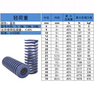 进口耐高温蓝色SWL矩形弹簧YSWL合金钢T-SWL自动化模具弹簧SSWL