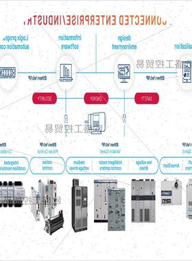 议价22F-D2P5N113 PowerFlex4M交流变频器 480V 3PH 2.5A 22FD2P5