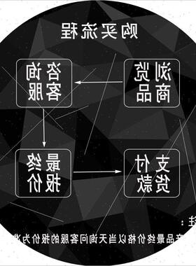 议价1769-L18ER-BB1B 1769-L27ERM-QBFCB   全新原装 质保一年