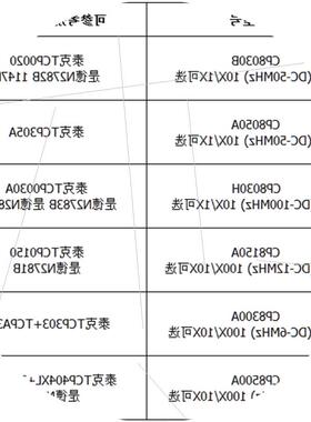 议价知用高频交直流电流探头CP8030B 8030H 8050A 8150A 8300A 85