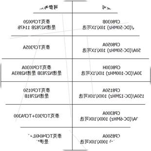 8150A 议价知用高频交直流电流探头CP8030B 8030H 8050A 8300A