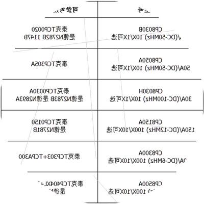 议价知用高频交直流电流探头CP8030B 8030H 8050A 8150A 8300A 85