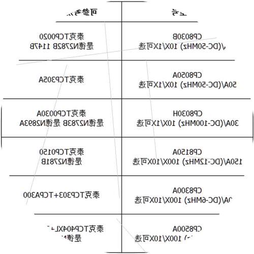 议价知用高频交直流电流探头CP8030B 8030H 8050A 8150A 8300A 85