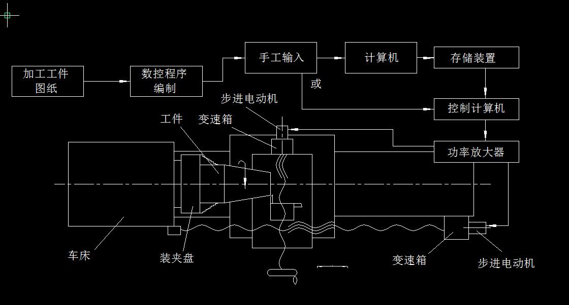 数控机床主传动系统设计2d图机械cad素材
