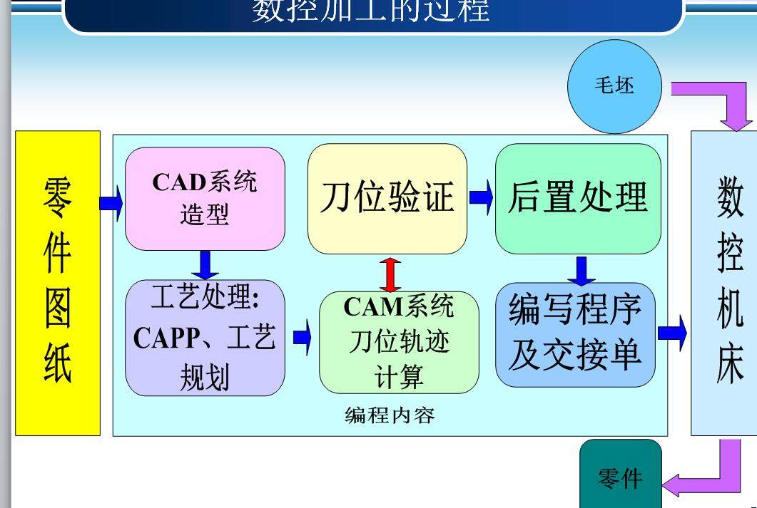 阶梯轴车削加工及数控车削机床仿真的研究2d图机械cad素材