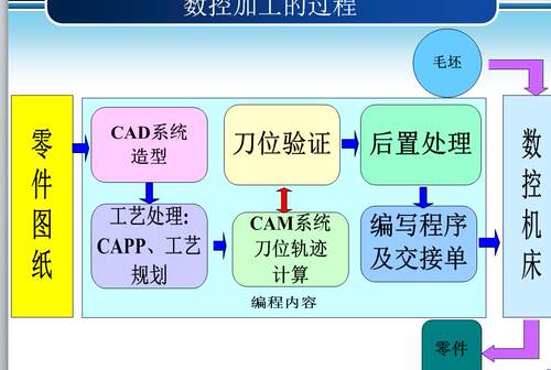 阶梯轴车削加工及数控车削机床仿真的研究2D图机械CAD图纸