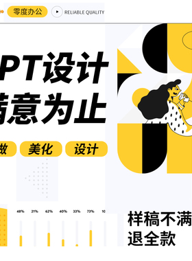 PPT制作代做帮美化修改QC汇报说课件医学护理企业汇报述职总结