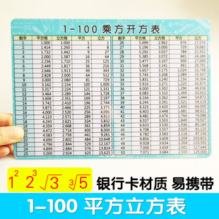 平方表小学初中数学平方立方表平方根立方根1 100平方表换算表