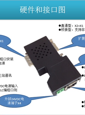 MNNET-S7PPI  直通型/ 桥接型    适用于西门子S7-200,,SMARTS7-2
