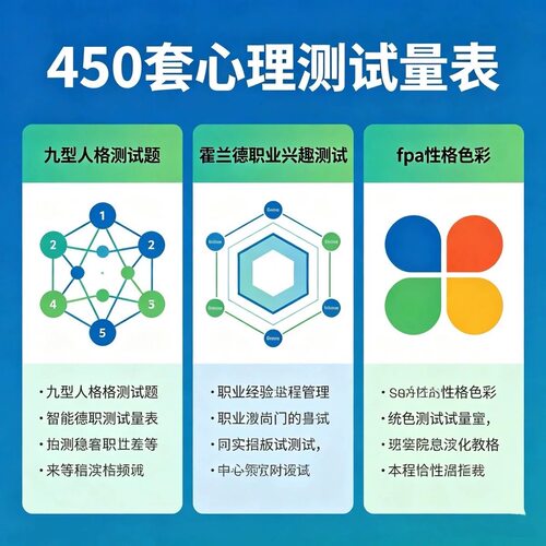 心理测试量表九型人格测试题霍兰德职业兴趣测试word素材