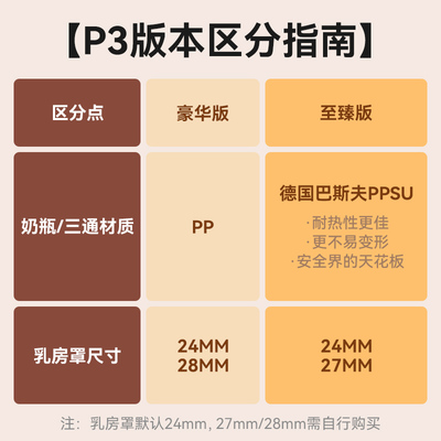 老爸抽检丨十月结晶P3双边吸奶器电动全自动无痛免手扶静音集乳器 — 1