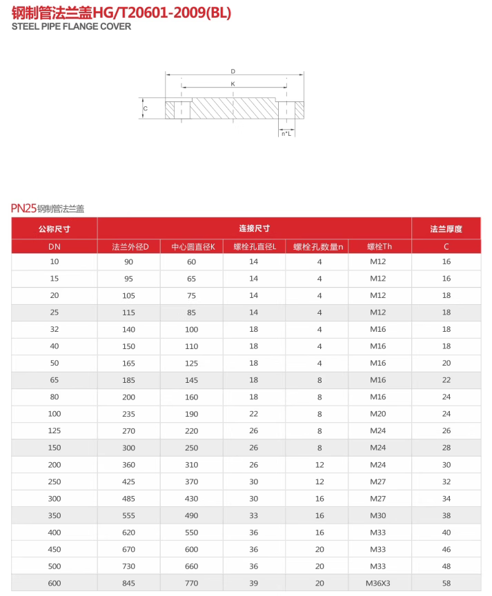 盲板规格对照表图片