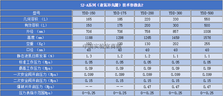 四川盛杰YDZ-30自增压液氮罐 30升液氮补充罐实验室补充罐