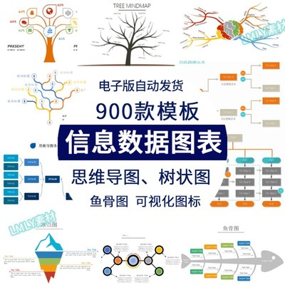 思维导图数据可视化行业运行图表信息鱼骨树状图ppt模板word素材
