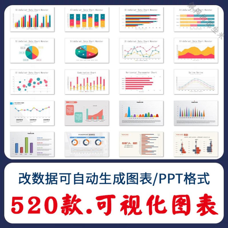 自动生成动态可视化ppt数据图表模板柱形图饼状折线统计分析素材