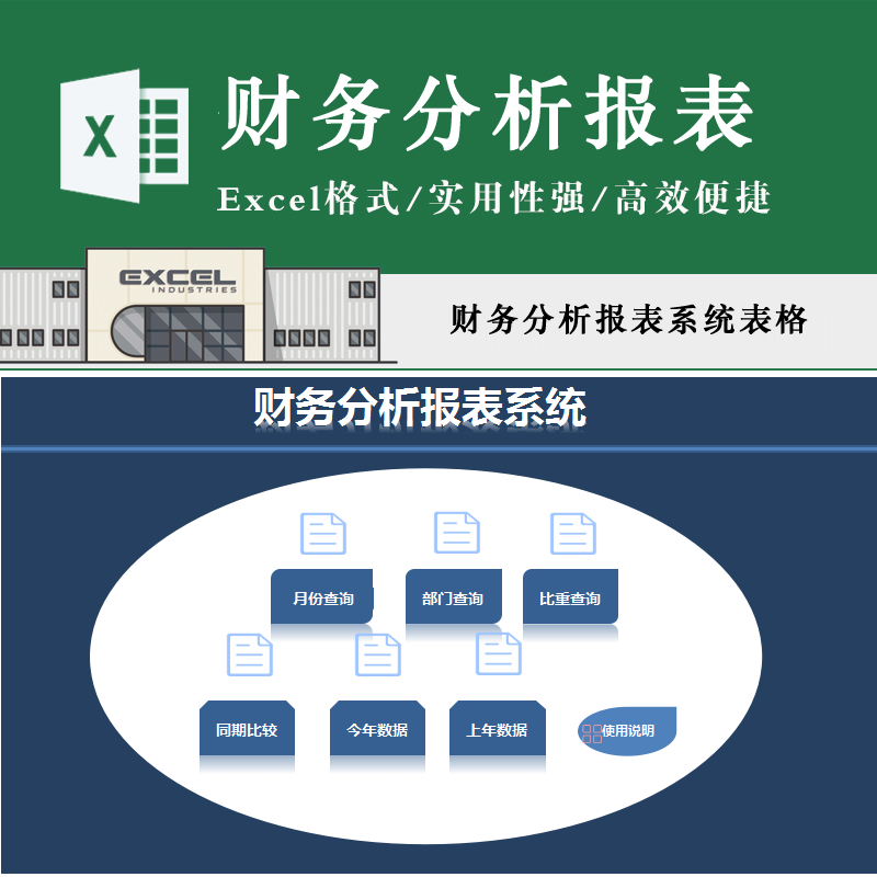 财务分析报表套表直播带货部门费用比重今年上年同期对比数据模板