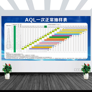 AQL抽样标准表企业安全生产抽样计划还图品质检验流程图质量管理