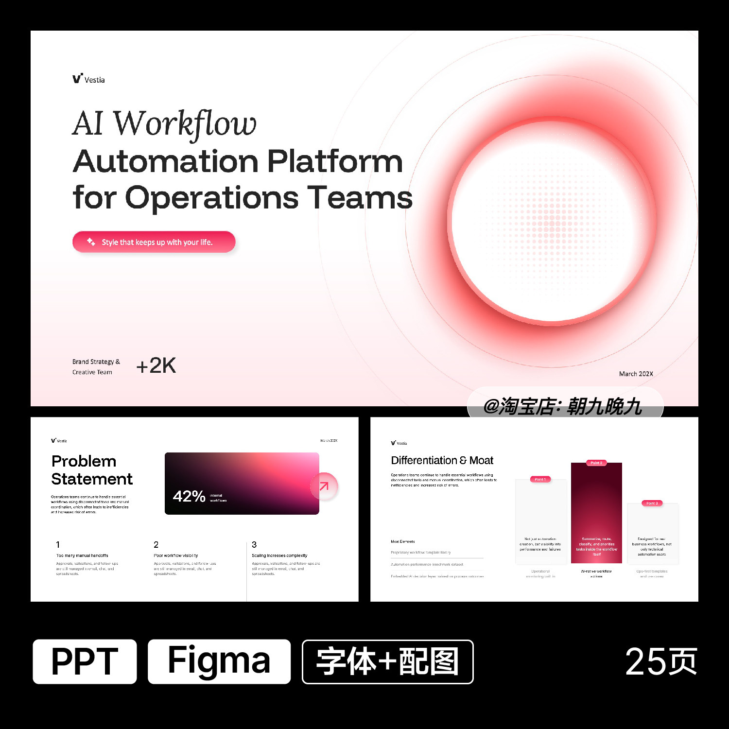 投资融资市场机遇商业模式增长计划PPT模板WPS文件Figma素