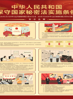 中华人民共和国保守国家秘密法实施条例（挂图，一套六张）  保密专业