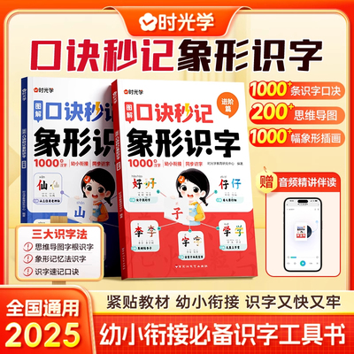 时光学图解口诀秒记象形识字