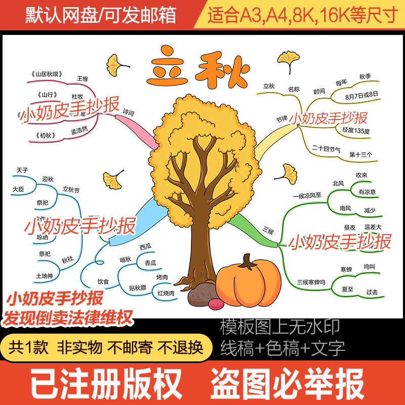 24二十四节气立秋思维导图物候习俗电子版模板线稿涂色填色手抄报