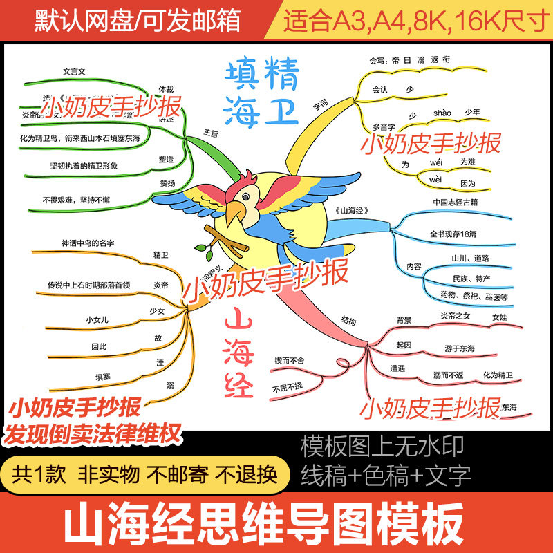 中国神话故事思维导图精卫填海山海经手抄报模板电子版黑线轮廓图