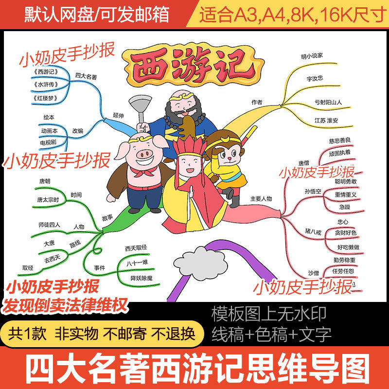四大名著西游记思维导图模板电子版故事简介黑白线稿涂色填色小报