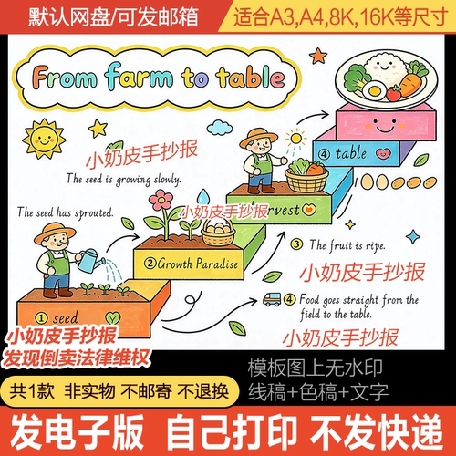 From farm to table手抄报四年级下从农场到餐桌英文小报模板黑线