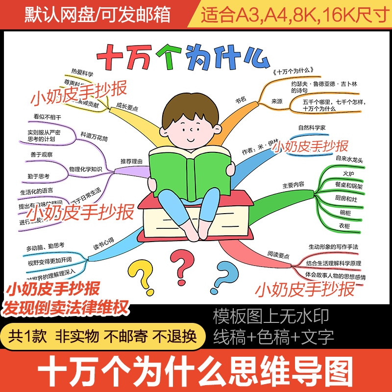 十万个为什么思维导图手抄报电子版小报模板半成品黑白线涂色填色