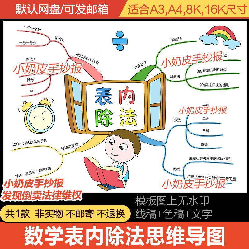 数学表内除法思维导图模版二年级下册半成品电子版黑白线稿涂色填