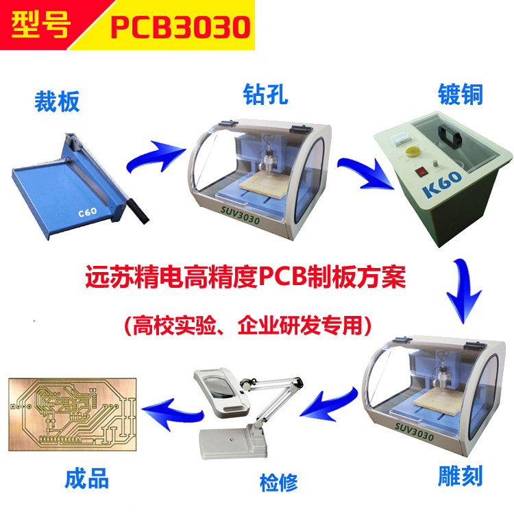 刻板机素材模板 刻板机图片下载 小麦优选