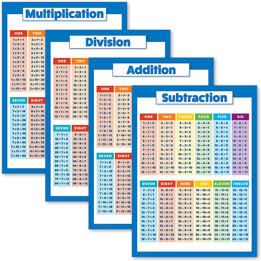 亚马逊跨境数学海报，乘法/除法/减法/加法表，儿童教育海报,家居饰品,文化墙贴,淘宝优惠券,粉丝福利购,淘宝优惠卷
