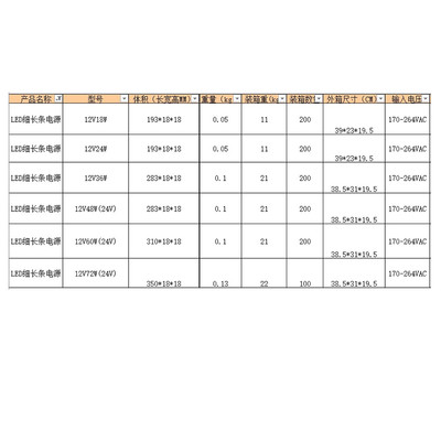 12V 15A 18W2A 24W3A 36W4A 48W5A 60W LED微型长条开关电源