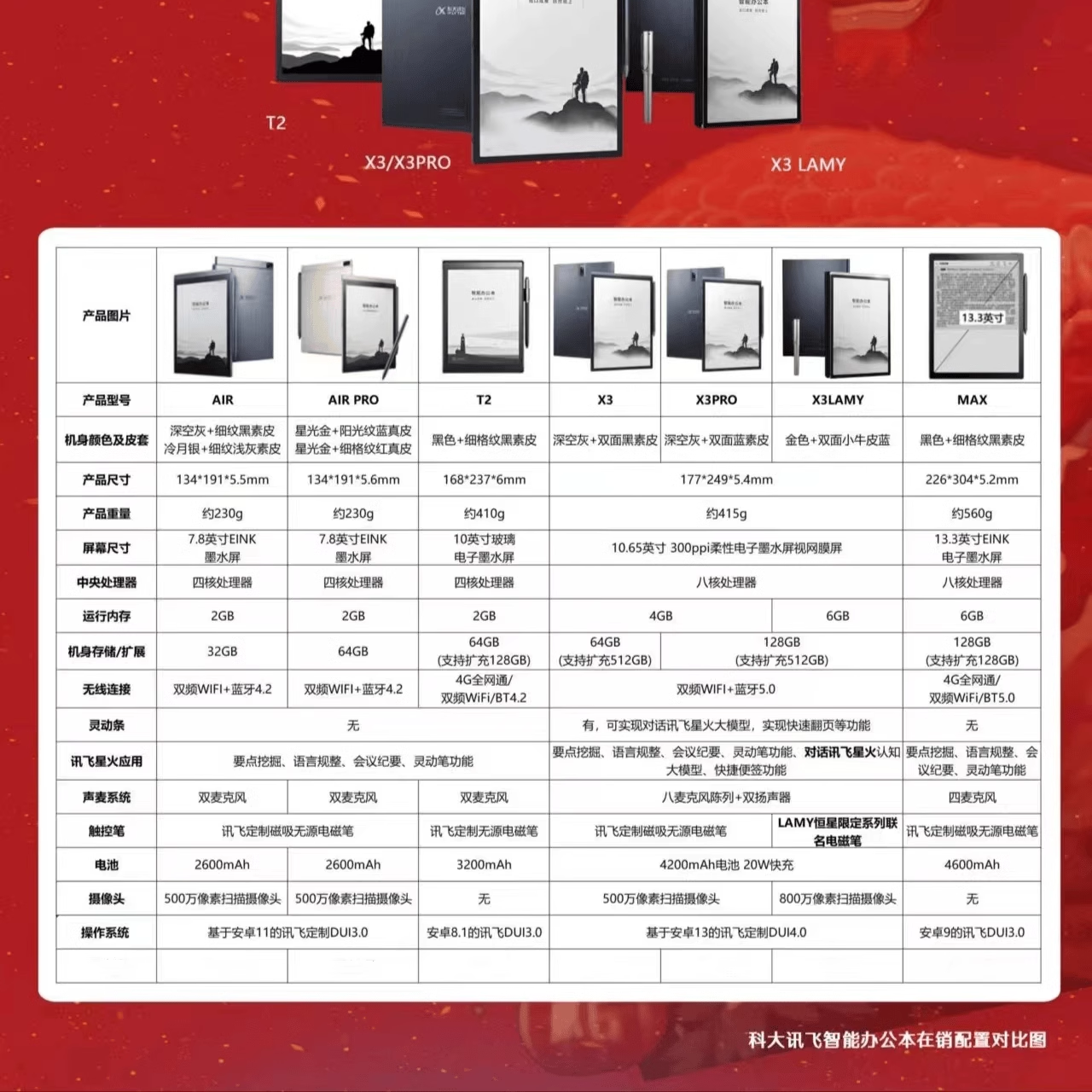 墨水屏电纸书手写笔记科大讯飞