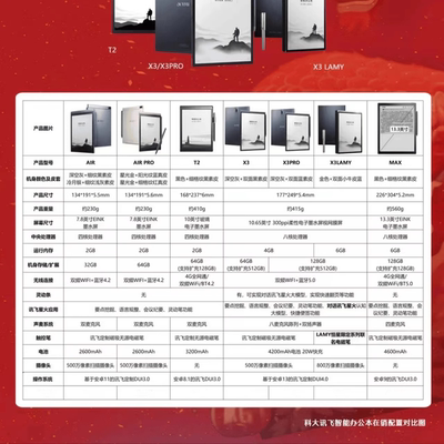 墨水屏电纸书手写笔记科大讯飞