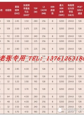 CPU宵龙EPYC 7742 7V12 7T83 7H12 7B13 7763处理器64核128线7J13