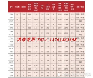 CPU宵龙EPYC 7742 7V12 7T83 7H12 7B13 7763处理器64核128线7J13