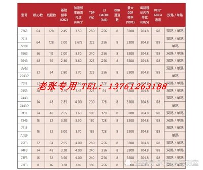 EPYC7763CPU处理器64核128线