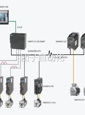 原装西门子7-200SMART SR20标准型SPLC模块6E788S2-1SR20-0AA0询