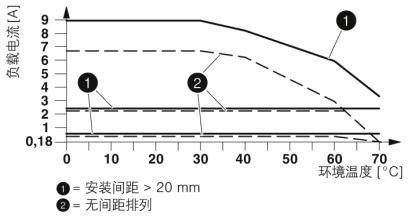 菲尼克斯电机起动器 - ELR H5-IES-SC- 24DC/500AC-9 - 2900421询