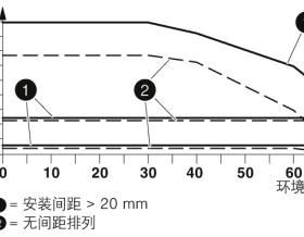 菲尼克斯电机起动器 - ELR H5-IES-SC- 24DC/500AC-9 - 2900421询