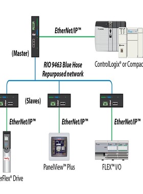 $1734-OB8罗克韦尔模块全新ABPLC1734OB8 1734ob8询价